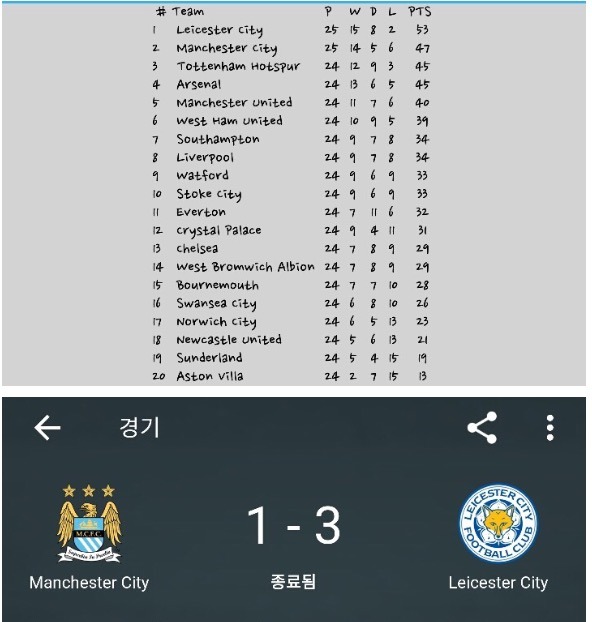 1년전....1년후.... | 인스티즈