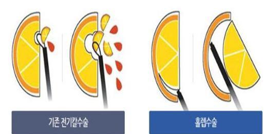 에스비뇨기과의원 이미지
