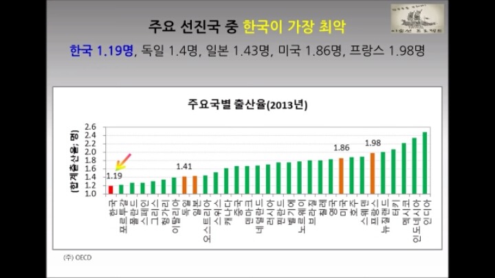 대한민국의 현주소를 통계로 요약.jpg | 인스티즈