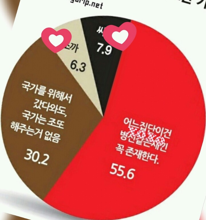 군대에 가서 얻는 중요한 가치.jpg | 인스티즈