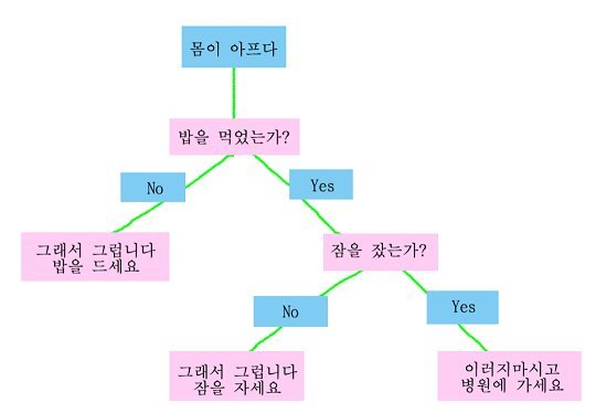 인생에 도움이 되는 짤 | 인스티즈