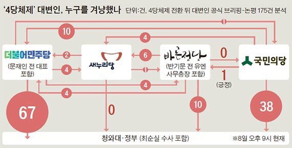 유일하게 서로 비방안하는 정당 | 인스티즈