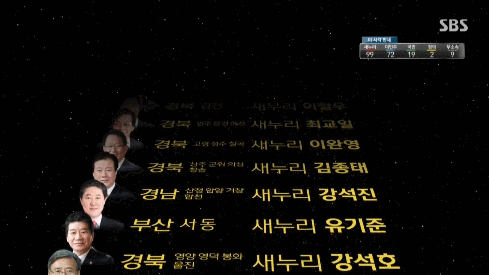SBS - 총선 레전드 모음.gif | 인스티즈