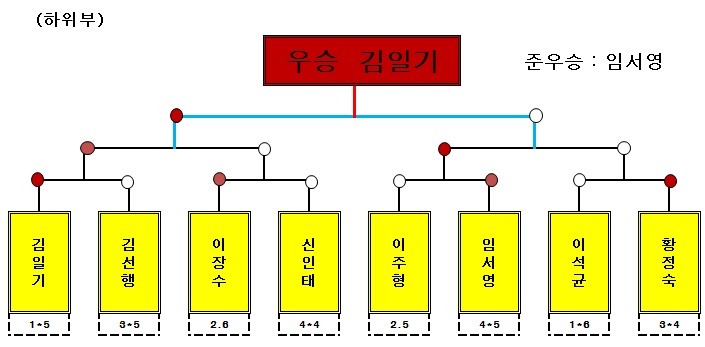 탁구클럽 이미지