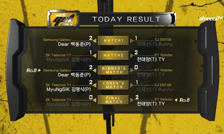 스타2)오늘자 GSL 결과+대진+8강 진출자 목록 | 인스티즈