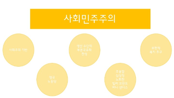 대한민국의 진짜 보수? 진보? | 인스티즈