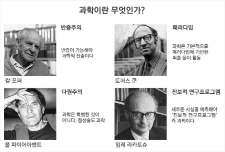 창조론에 대한 과학자들의 의견 | 인스티즈