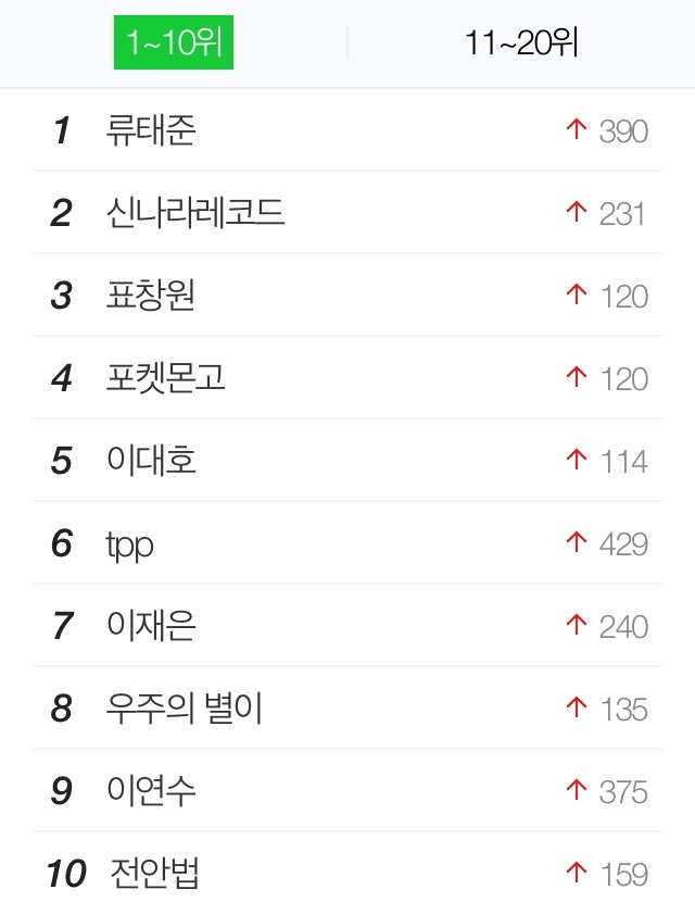 네이버 바뀐 듯 | 인스티즈