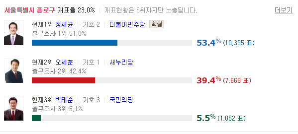 킹세균 호언장담 ㄷㄷ | 인스티즈