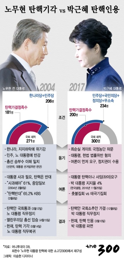 같은 탄핵 | 인스티즈