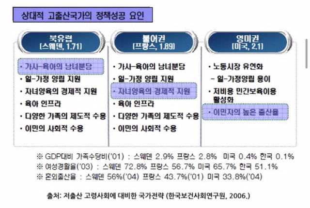 출산율 낮은 거 다 여자들이 애 안 낳아서 그런거 아닌가요? 빼애액!!! | 인스티즈