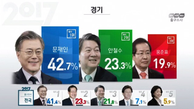 출구조사 정리 | 인스티즈