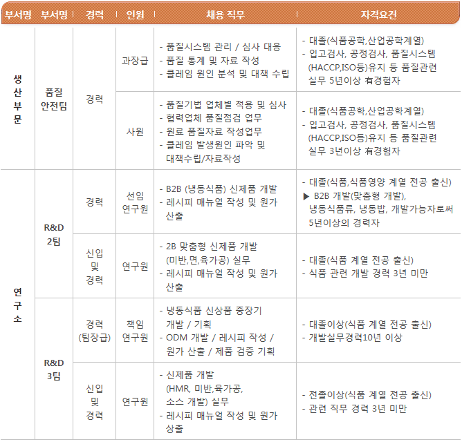 천일물류㈜ 이미지