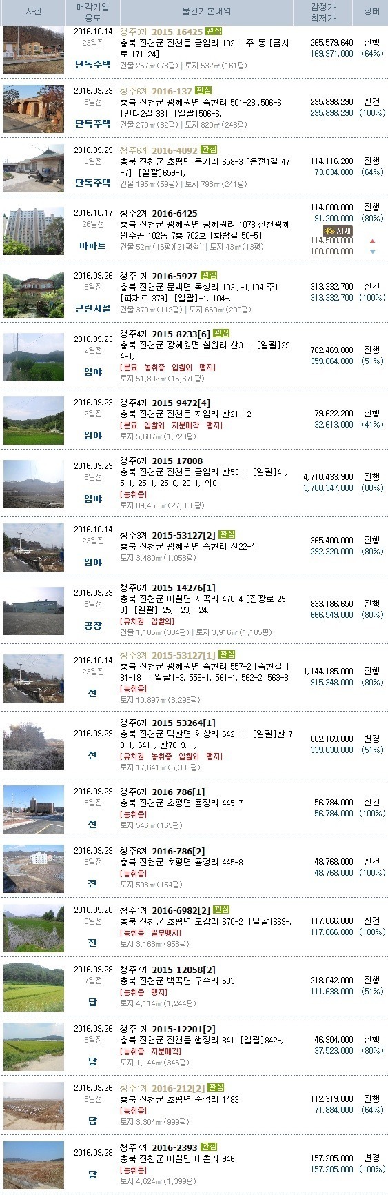 용산농협주유소 이미지