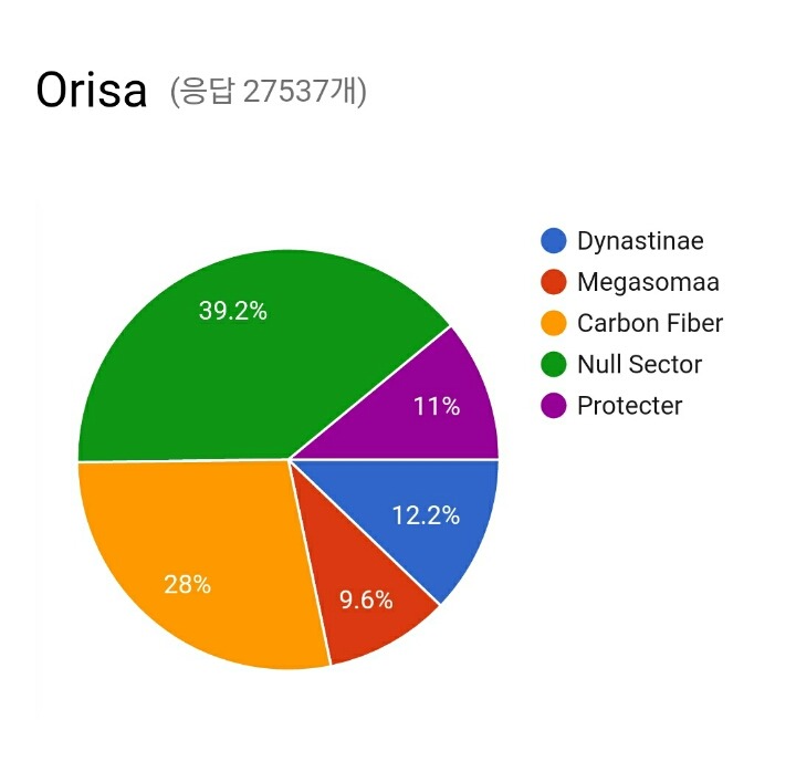 오버워치 전설 스킨 인기 투표 | 인스티즈