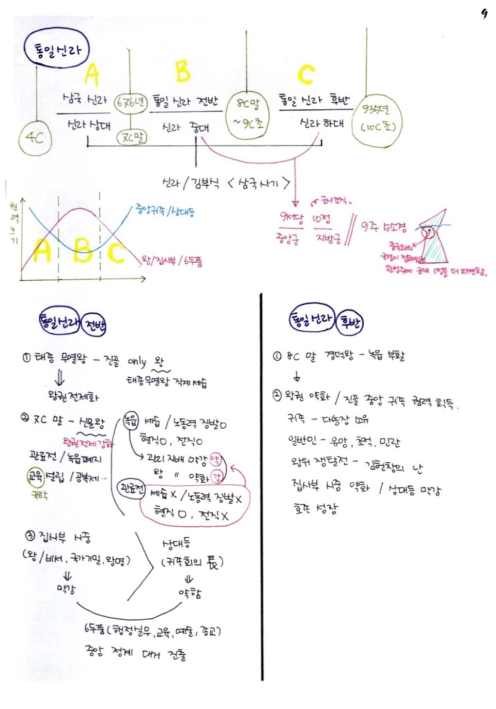 한국인이면 기본 암기 | 인스티즈