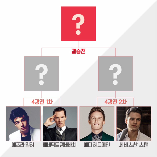 코믹콘 서울에서 진행한 할리우드 스타 인기투표 | 인스티즈
