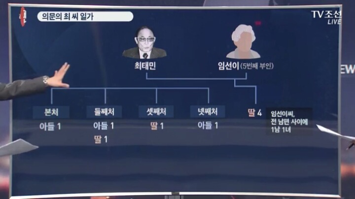 TV 조선 의문의 최씨 일가 | 인스티즈