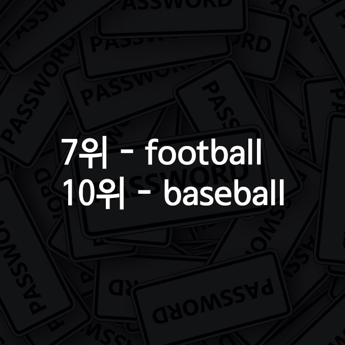 귀차니즘이 만들어낸 2015년 최악의 비밀번호들 | 인스티즈