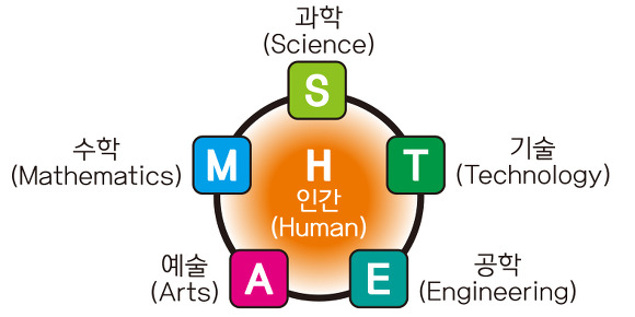 창의인성협회 이미지