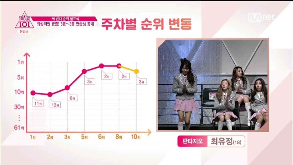 [프로듀스101] 무대에서 줄담배라도 피지 않는이상 데뷔 확정각인 3인방.jpg | 인스티즈