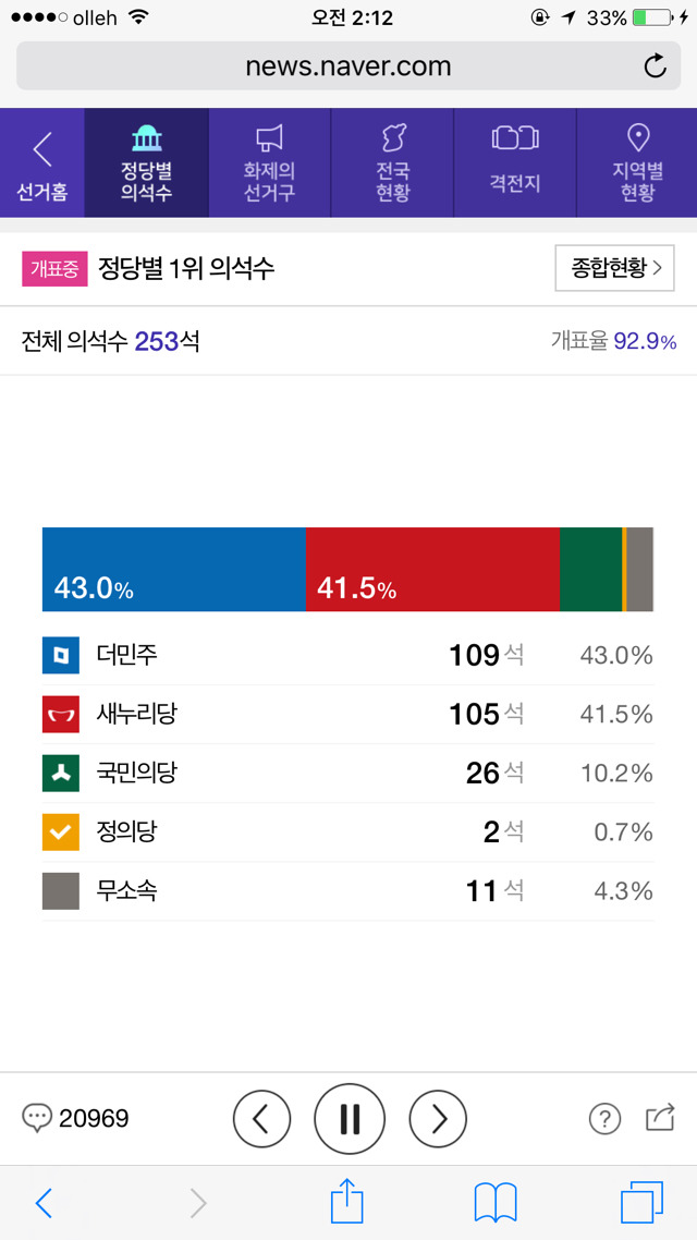 109/105/26 | 인스티즈
