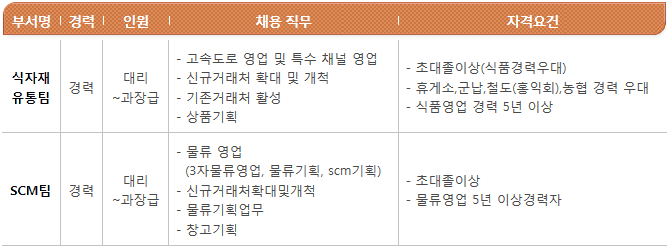 천일물류㈜ 이미지