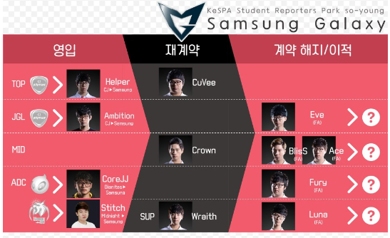 LOL 매니저 | 인스티즈