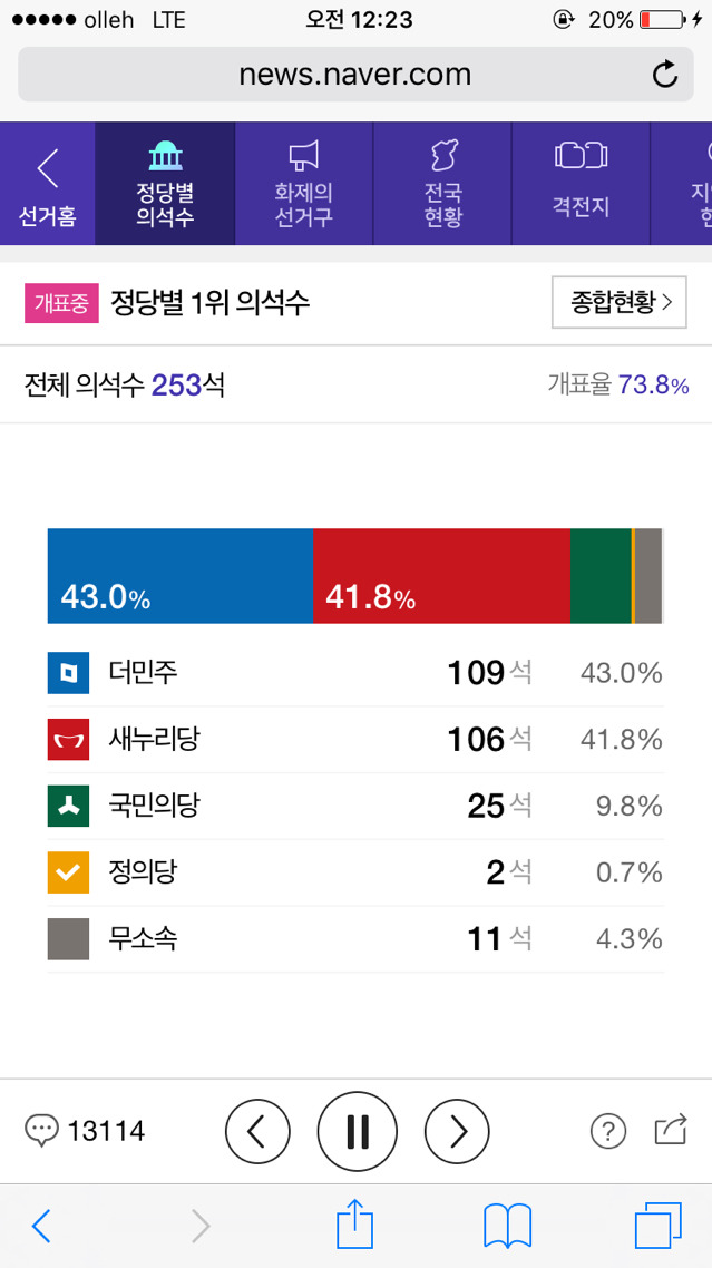 더민주 109 새누리 106 | 인스티즈