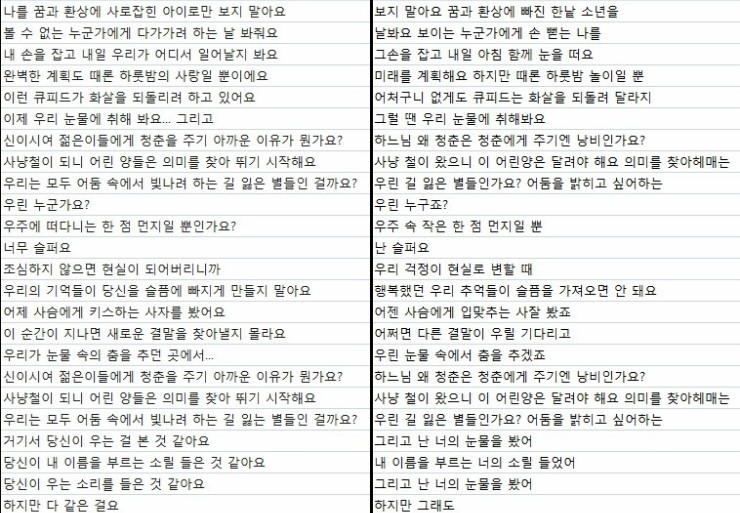 박지훈 번역가의 오역과 의역이 난무하는 자막들 | 인스티즈