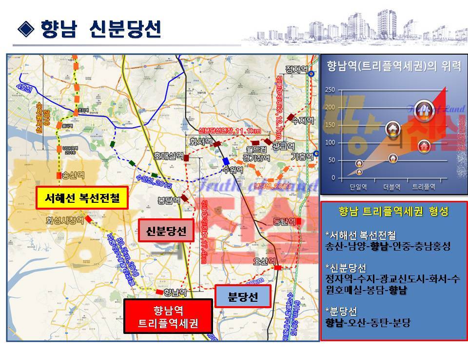화성프라자 이미지