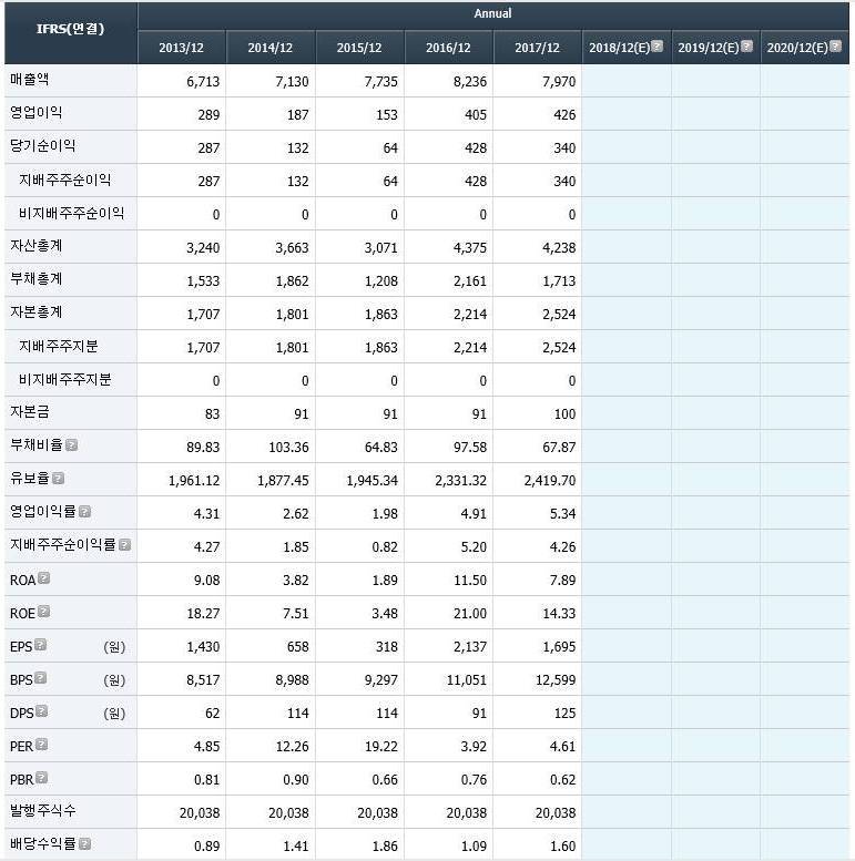 대원산업 이미지