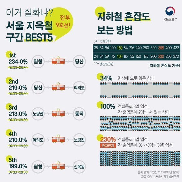 지하철 9호선의 위엄...jpg | 인스티즈