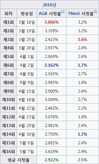 요즘 방송 됬으면 반응이 더 좋았을 것 같은 tvN , JTBC 드라마들.jpg | 인스티즈