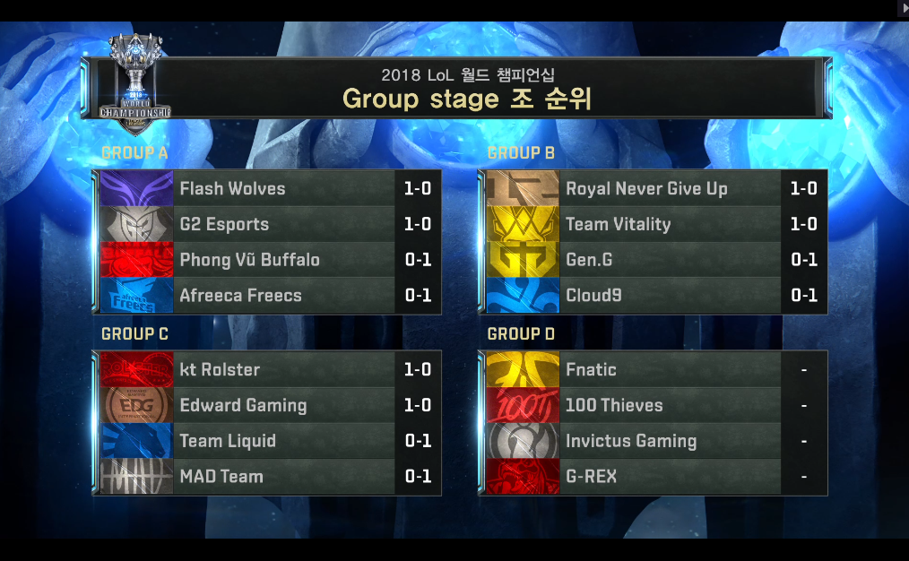 [LOL] 2018 롤드컵 그룹 스테이지 / 대회 첫날 경기결과에 따른 조별순위 &amp; 내일 경기일정 | 인스티즈