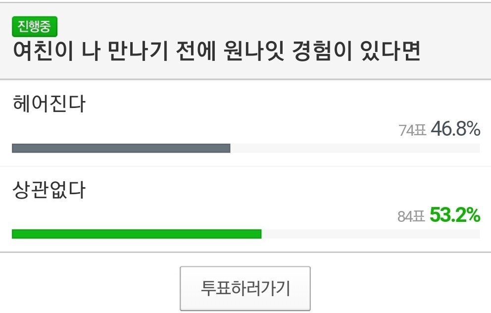 여친이 나 만나기 전에 원나잇 경험이 있다면? | 인스티즈