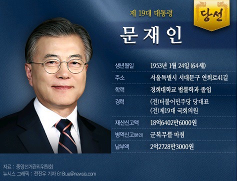 문재인 대통령 학창시절 군시절 변호사시절 평판 | 인스티즈