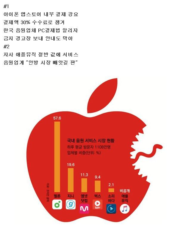 국내 음원 생태계 교란하는 애플 갑질 | 인스티즈