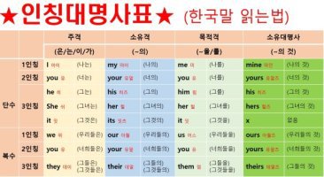 대명사 이미지