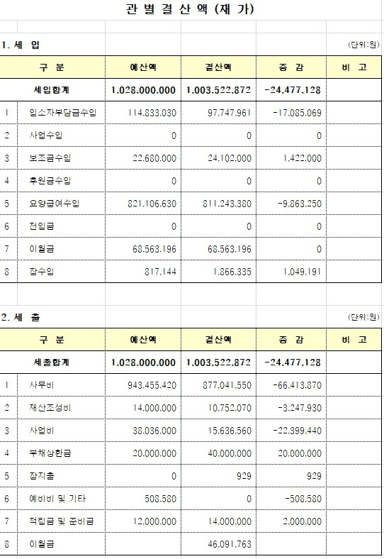 주사랑소규모요양원 이미지