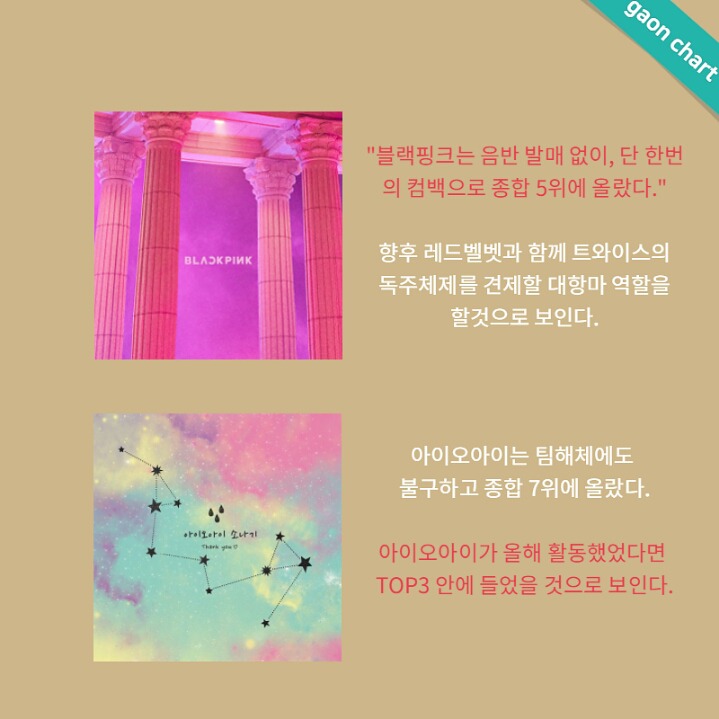 2017년 가온차트 걸그룹 결산 | 인스티즈