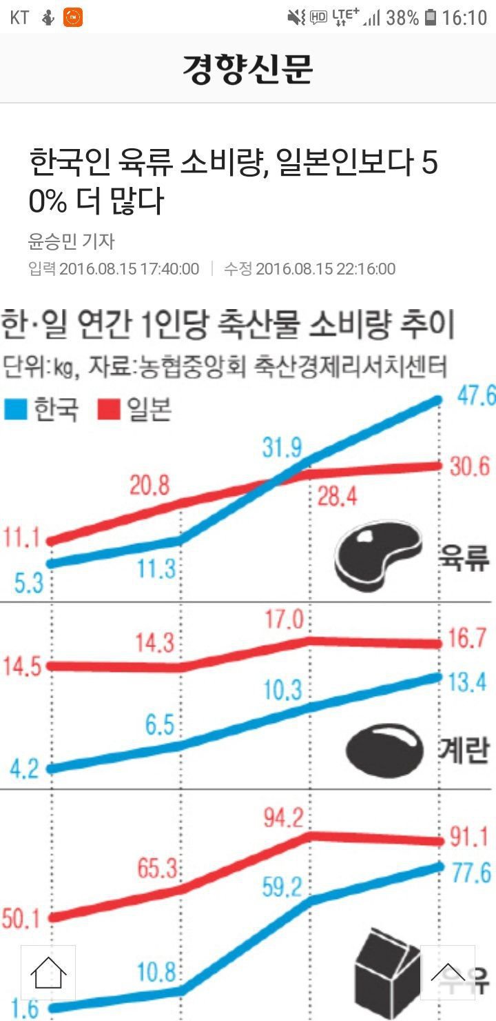 뭐든지 잘 먹는 대한민국 | 인스티즈