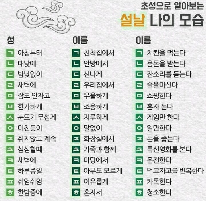 설날 나의 모습 | 인스티즈