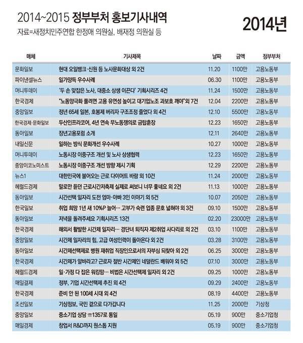 2014~2015년 언론이 정부를 빨아주던 이유.jpg | 인스티즈