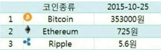서민이 건물주가 될 수 있었던 지나간 기회들 . jpg | 인스티즈