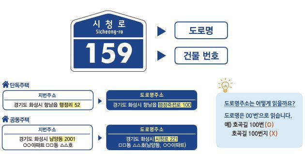 간단하고 편해서 대부분 사람들이 쓰기시작한 주소..jpg | 인스티즈