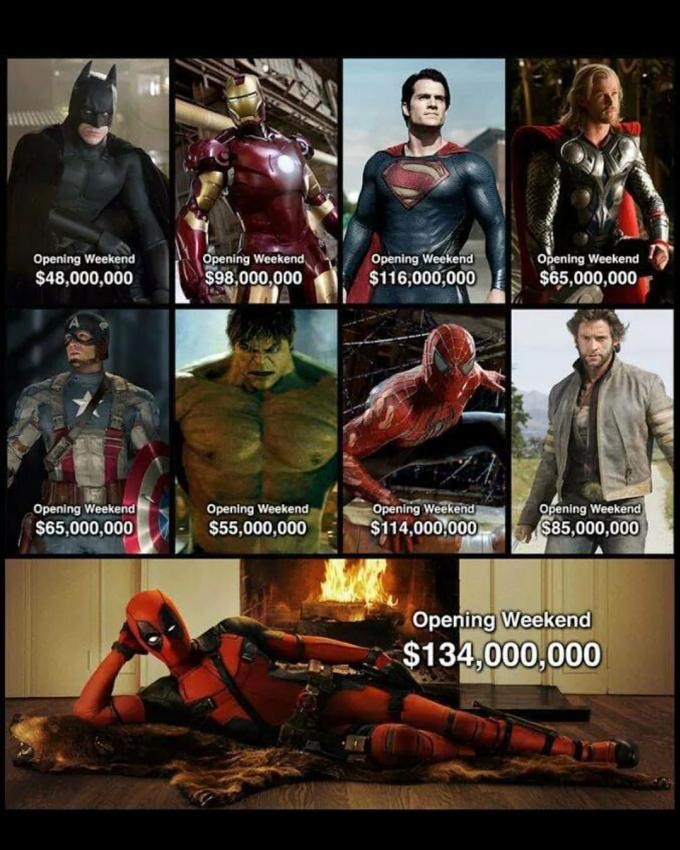 가장 강한 히어로는 가장 흥행한 히어로다 | 인스티즈