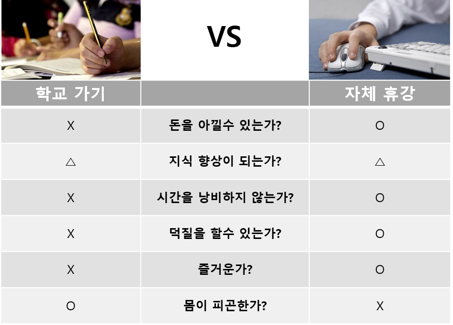 학교가기 vs 자체휴강 | 인스티즈
