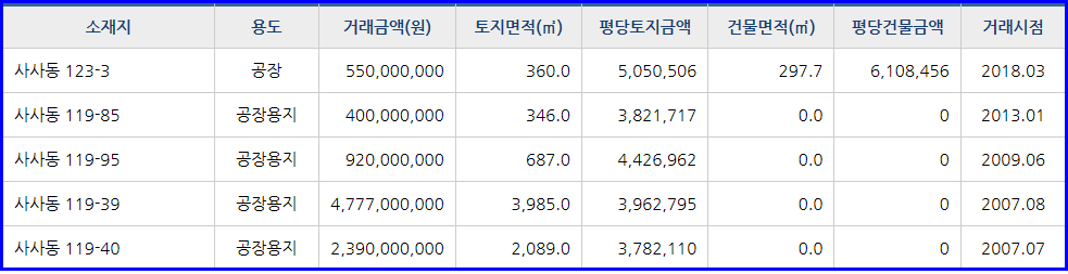 한라석유대양주유소 이미지
