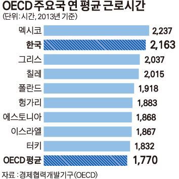 통계로 보는 한국 | 인스티즈